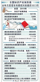 专利代理人年薪高达30万 如何在知识产权领域实现职业跃升